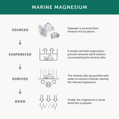 Together Health - Magnesium Supplement – 30 Capsules